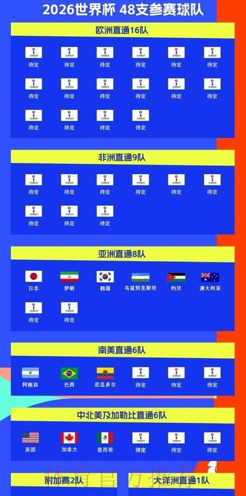 2026世界杯比赛时间实时更新观看指南在哪里看