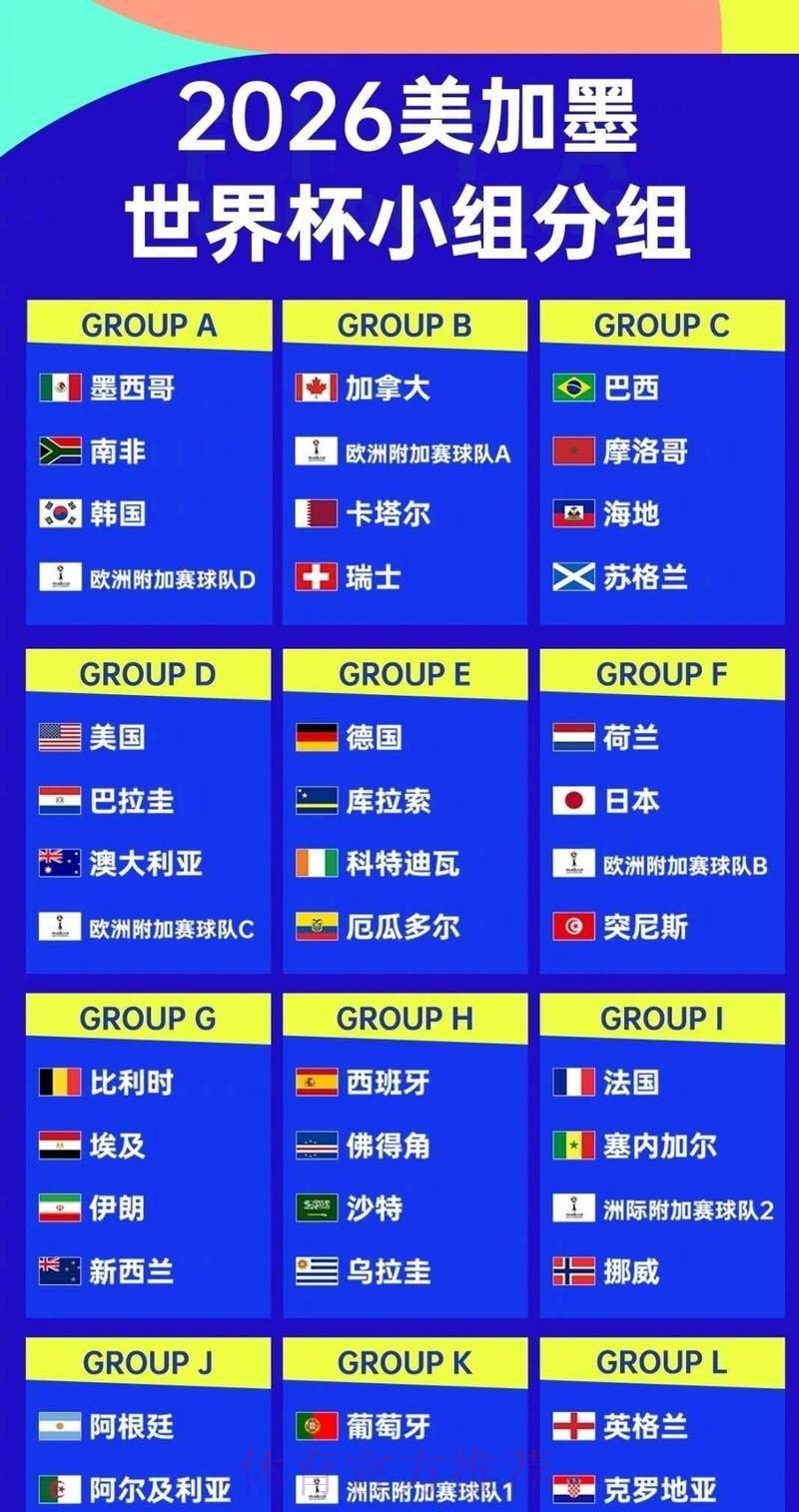 2026世界杯球队实力排行榜分析 2026世界杯球队实力排行榜分析